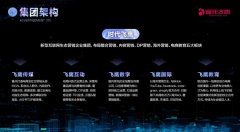 时代飞鹰ChatGPT中文版来袭，智能聊天机器